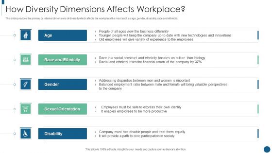 Developing Inclusive And Diversified How Diversity Dimensions Affects Workplace Structure PDF