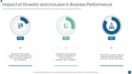 Developing Inclusive And Diversified Impact Of Diversity And Inclusion In Business Performance Themes PDF