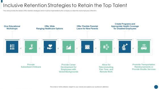 Developing Inclusive And Diversified Inclusive Retention Strategies To Retain The Top Talent Formats PDF Developing Inclusive And Diversified Inclusive Retention Strategies To Retain The Top Talent Formats PDF