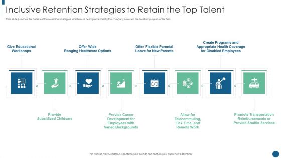 Developing Inclusive And Diversified Inclusive Retention Strategies To Retain The Top Talent Formats PDF