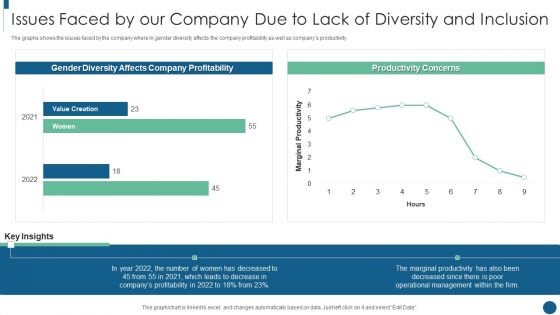 Developing Inclusive And Diversified Issues Faced By Our Company Due To Lack Of Diversity Introduction PDF