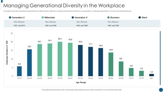 Developing Inclusive And Diversified Managing Generational Diversity In The Workplace Formats PDF