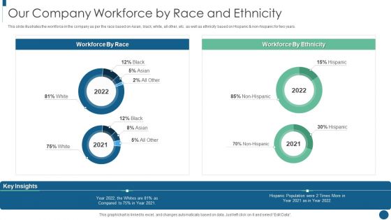 Developing Inclusive And Diversified Our Company Workforce By Race And Ethnicity Mockup PDF