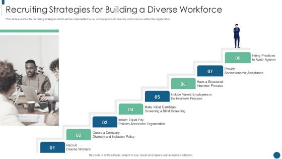 Developing Inclusive And Diversified Recruiting Strategies For Building A Diverse Workforce Structure PDF