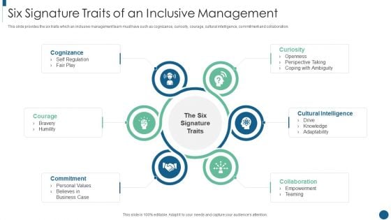 Developing Inclusive And Diversified Six Signature Traits Of An Inclusive Management Elements PDF