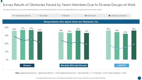 Developing Inclusive And Diversified Survey Results Of Obstacles Faced By Team Members Due Slides PDF