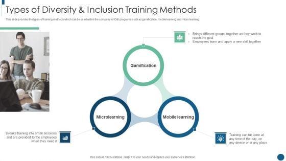 Developing Inclusive And Diversified Types Of Diversity And Inclusion Training Methods Elements PDF