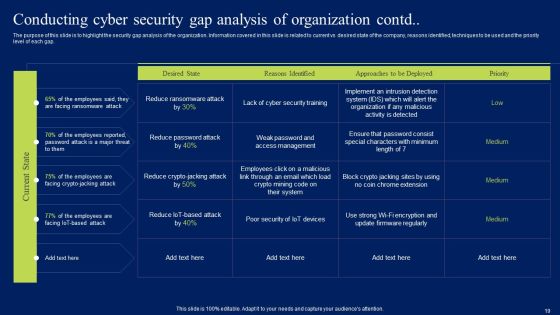 Developing Information Technology Security Awareness Training Program For Employees Ppt PowerPoint Presentation Complete Deck With Slides Slide19