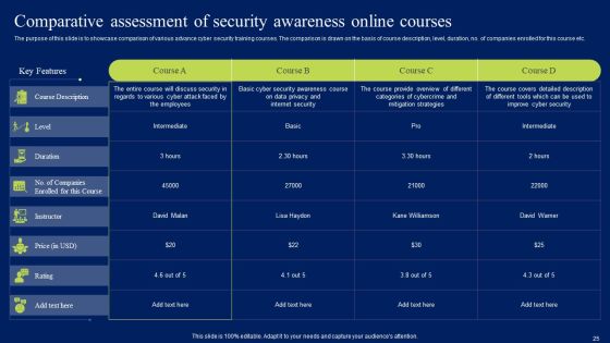 Developing Information Technology Security Awareness Training Program For Employees Ppt PowerPoint Presentation Complete Deck With Slides Slide25