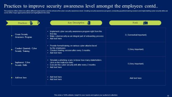 Developing Information Technology Security Awareness Training Program For Employees Ppt PowerPoint Presentation Complete Deck With Slides Slide32