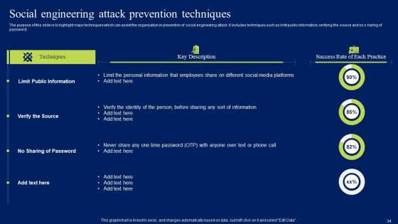 Developing Information Technology Security Awareness Training Program For Employees Ppt PowerPoint Presentation Complete Deck With Slides Slide34