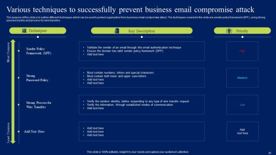 Developing Information Technology Security Awareness Training Program For Employees Ppt PowerPoint Presentation Complete Deck With Slides Slide35
