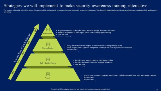 Developing Information Technology Security Awareness Training Program For Employees Ppt PowerPoint Presentation Complete Deck With Slides Slide38
