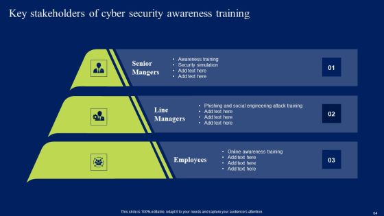 Developing Information Technology Security Awareness Training Program For Employees Ppt PowerPoint Presentation Complete Deck With Slides Slide64
