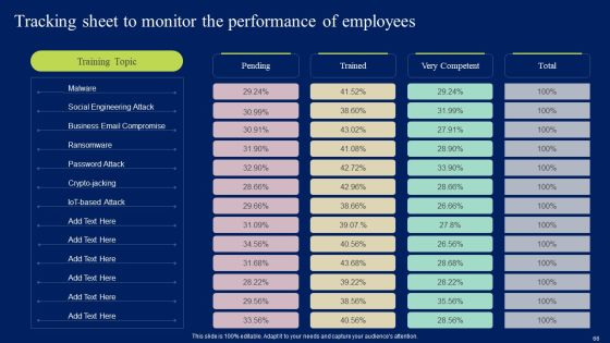 Developing Information Technology Security Awareness Training Program For Employees Ppt PowerPoint Presentation Complete Deck With Slides Slide66