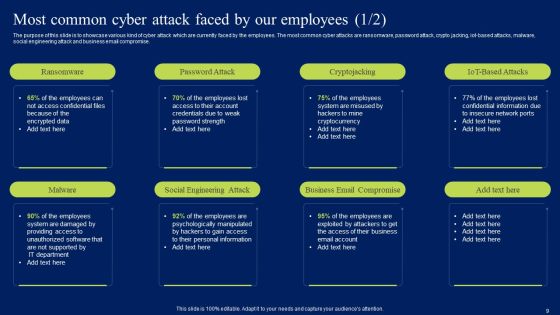 Developing Information Technology Security Awareness Training Program For Employees Ppt PowerPoint Presentation Complete Deck With Slides Slide09