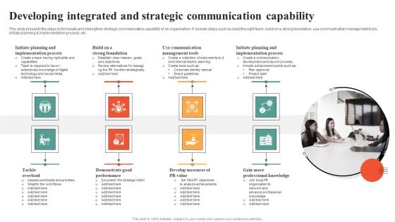 Developing Integrated And Strategic Communication Capability Mockup PDF Developing Integrated And Strategic Communication Capability Mockup PDF