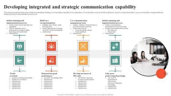 Developing Integrated And Strategic Communication Capability Mockup PDF