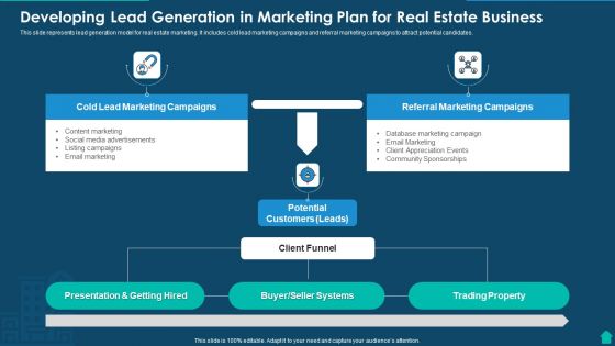 Developing Lead Generation In Marketing Plan For Real Estate Business Professional PDF