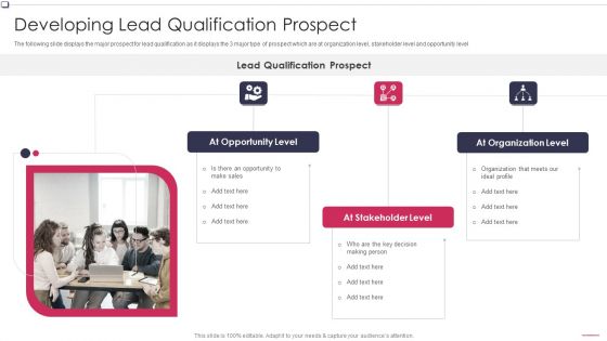 Developing Lead Qualification Prospect Business To Business Promotion Sales Lead Topics PDF