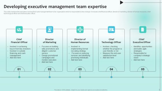 Developing Management Team Ppt PowerPoint Presentation Complete Deck With Slides Slide03