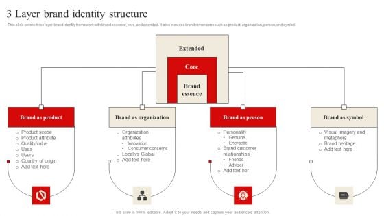 Developing Market Leading Businesses 3 Layer Brand Identity Structure Sample PDF