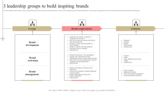 Developing Market Leading Businesses 3 Leadership Groups To Build Inspiring Brands Microsoft PDF