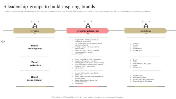 Developing Market Leading Businesses 3 Leadership Groups To Build Inspiring Brands Microsoft PDF Developing Market Leading Businesses 3 Leadership Groups To Build Inspiring Brands Microsoft PDF