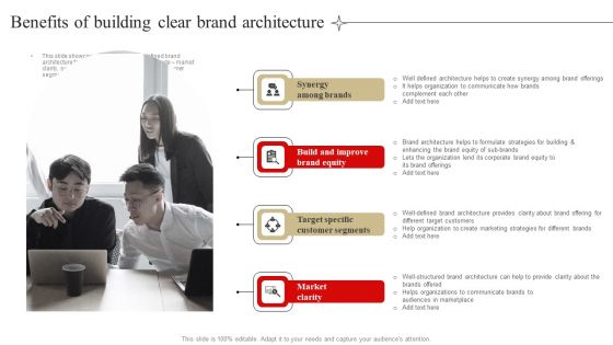 Developing Market Leading Businesses Benefits Of Building Clear Brand Architecture Inspiration PDF