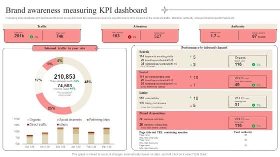 Developing Market Leading Businesses Brand Awareness Measuring KPI Dashboard Themes PDF