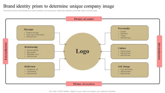 Developing Market Leading Businesses Brand Identity Prism To Determine Demonstration PDF