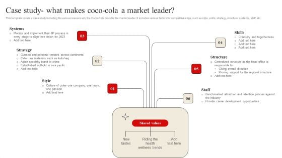 Developing Market Leading Businesses Case Study What Makes Coco Cola A Market Background PDF