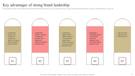 Developing Market Leading Businesses Ppt PowerPoint Presentation Complete Deck With Slides Slide06