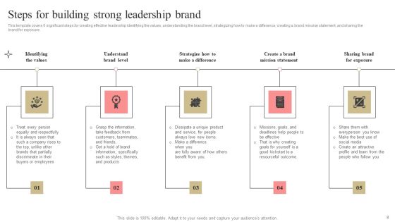 Developing Market Leading Businesses Ppt PowerPoint Presentation Complete Deck With Slides Slide08