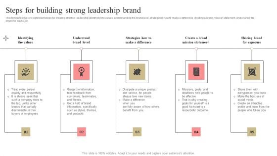 Developing Market Leading Businesses Steps For Building Strong Leadership Brand Professional PDF
