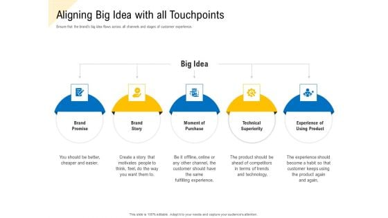 Developing Market Positioning Strategy Aligning Big Idea With All Touchpoints Introduction PDF