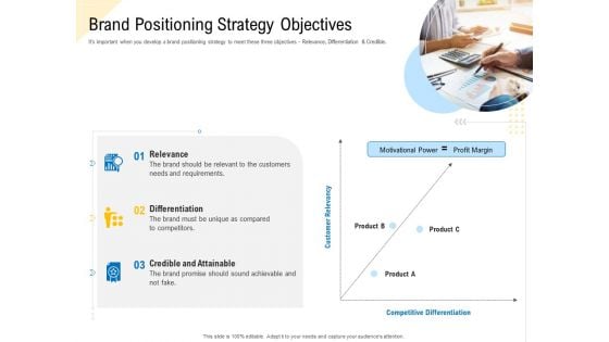 Developing Market Positioning Strategy Brand Positioning Strategy Objectives Mockup PDF