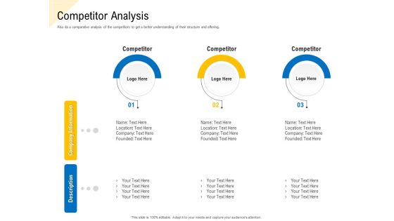 Developing Market Positioning Strategy Competitor Analysis Mockup PDF