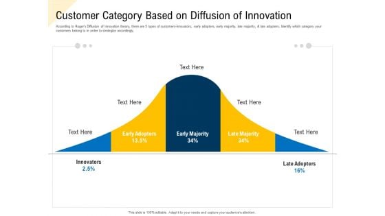 Developing Market Positioning Strategy Customer Category Based On Diffusion Of Innovation Topics PDF