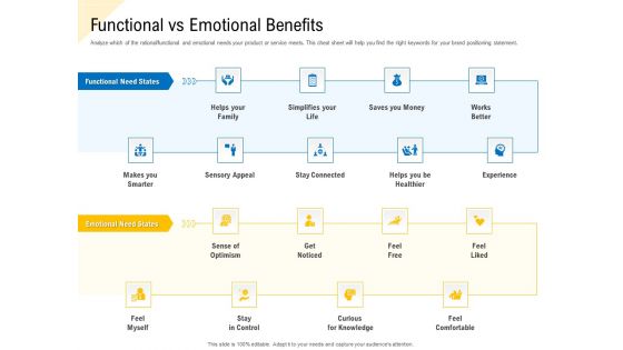 Developing Market Positioning Strategy Functional Vs Emotional Benefits Background PDF