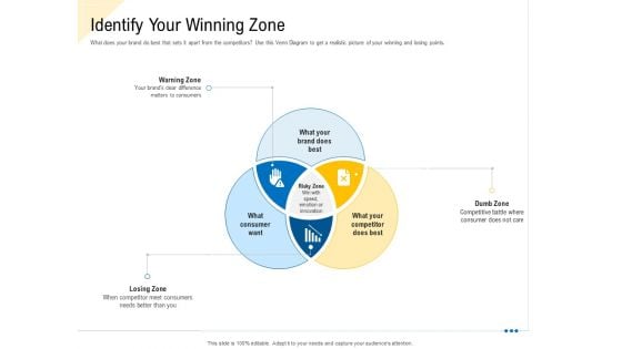 Developing Market Positioning Strategy Identify Your Winning Zone Structure PDF