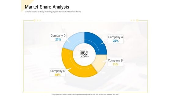 Developing Market Positioning Strategy Market Share Analysis Themes PDF