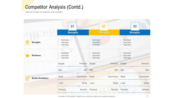 Developing Market Positioning Strategy Ppt PowerPoint Presentation Complete Deck With Slides Slide21