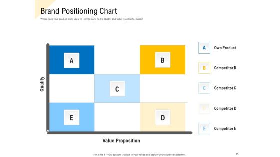 Developing Market Positioning Strategy Ppt PowerPoint Presentation Complete Deck With Slides Slide23