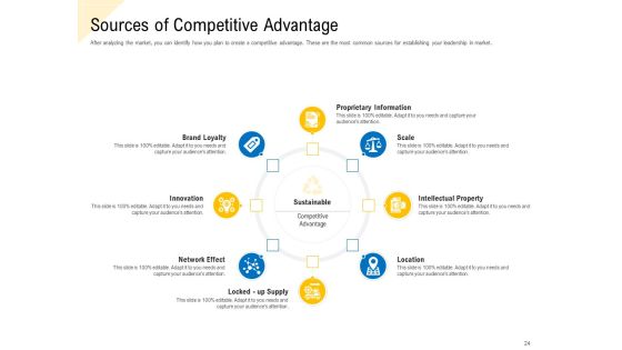 Developing Market Positioning Strategy Ppt PowerPoint Presentation Complete Deck With Slides Slide24