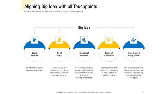 Developing Market Positioning Strategy Ppt PowerPoint Presentation Complete Deck With Slides Slide35