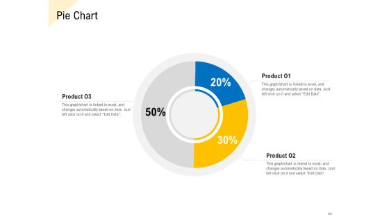 Developing Market Positioning Strategy Ppt PowerPoint Presentation Complete Deck With Slides Slide44
