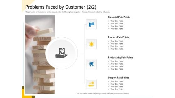 Developing Market Positioning Strategy Problems Faced By Customer Pain Sample PDF