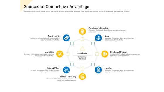 Developing Market Positioning Strategy Sources Of Competitive Advantage Topics PDF