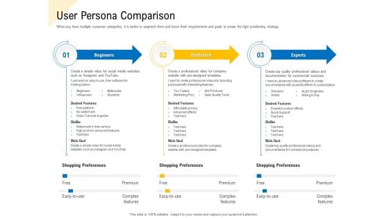 Developing Market Positioning Strategy User Persona Comparison Themes PDF Developing Market Positioning Strategy User Persona Comparison Themes PDF